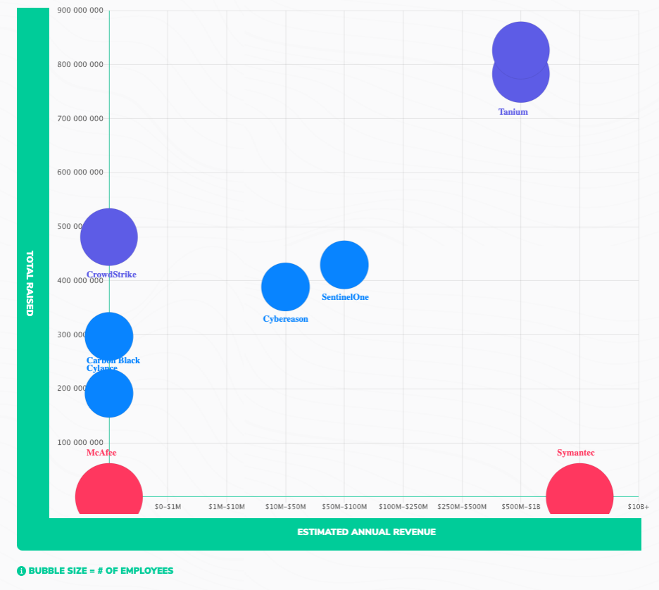 Analyzing Your Competitive Landscape: 4 Case Studies