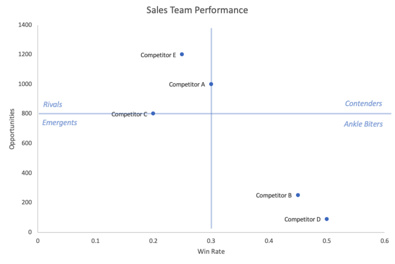 Competition Analysis Grid - Slide Team