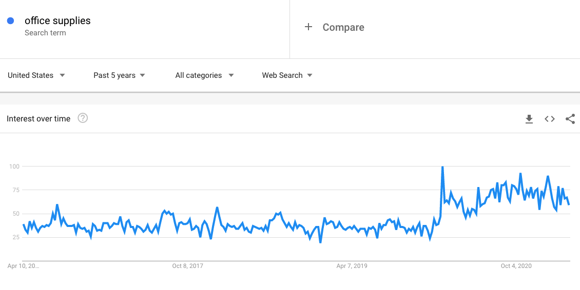 16-best-market-research-tools-for-actionable-insights-neil-patel