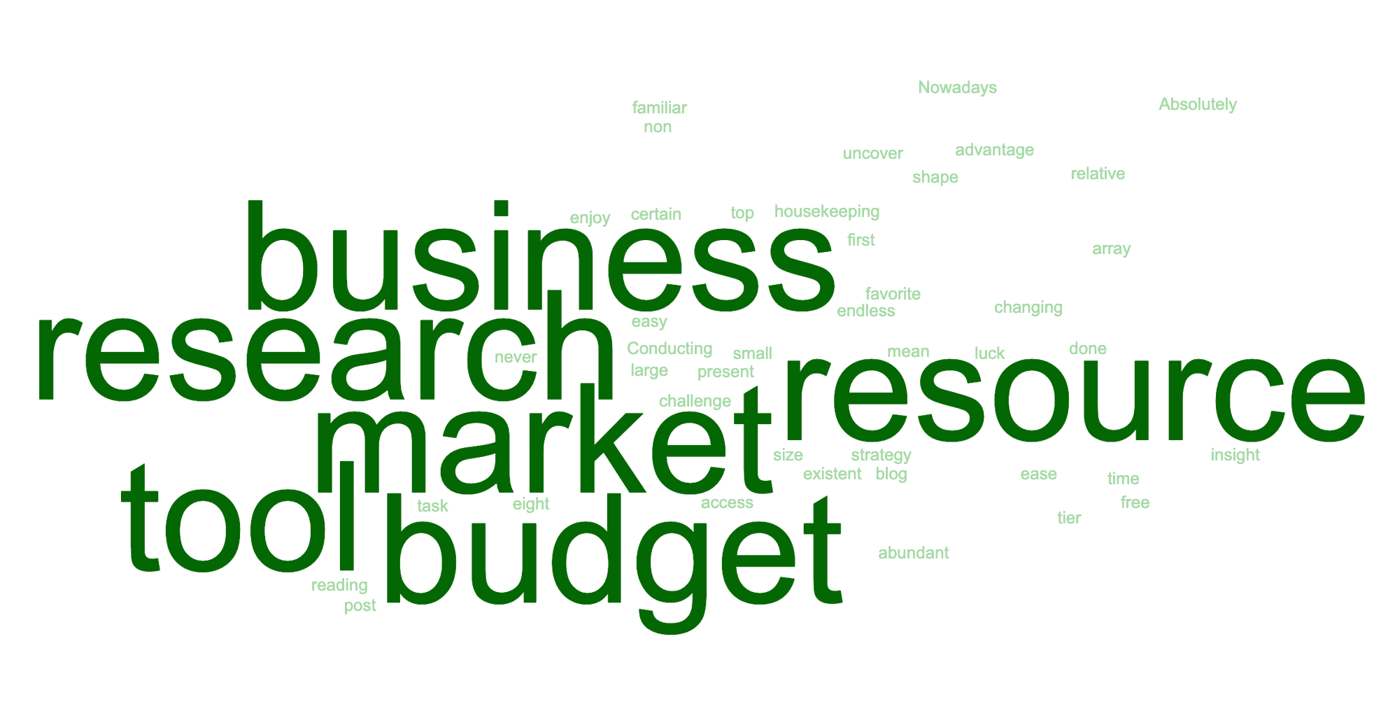 8-free-market-research-tools-resources-2022-guide-crayon