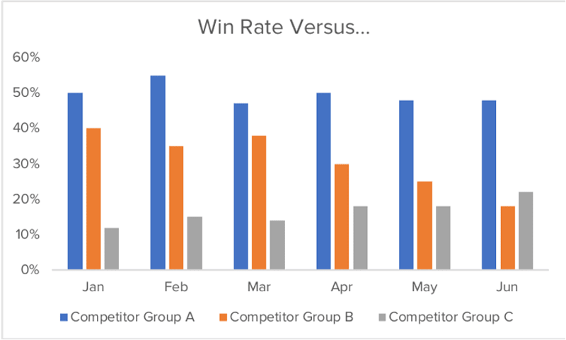 How to Calculate (And Improve) Your Proposal Win Rate