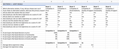 3 Win/Loss Analysis Templates You Can Use Right Now Crayon