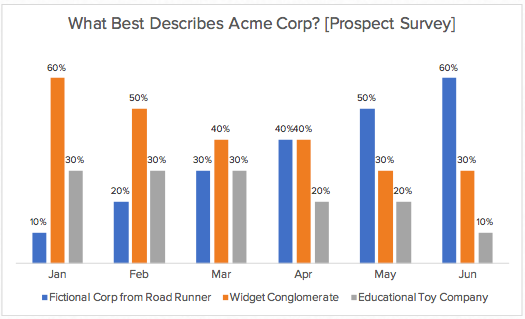 The Scale Debate: Is Your Metric Tracking Progress or Is It a